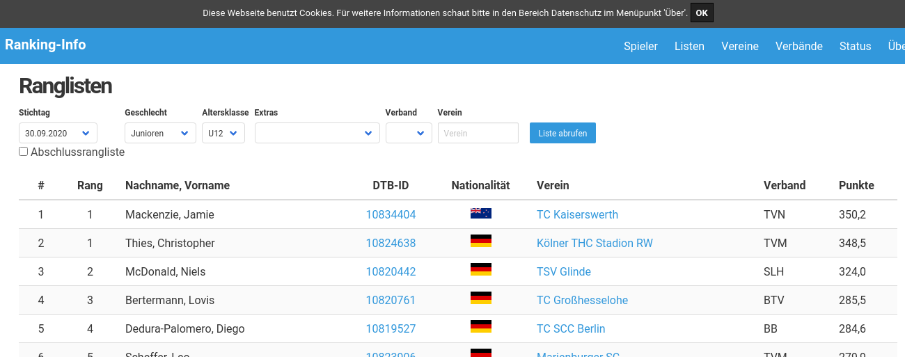 ranking-info