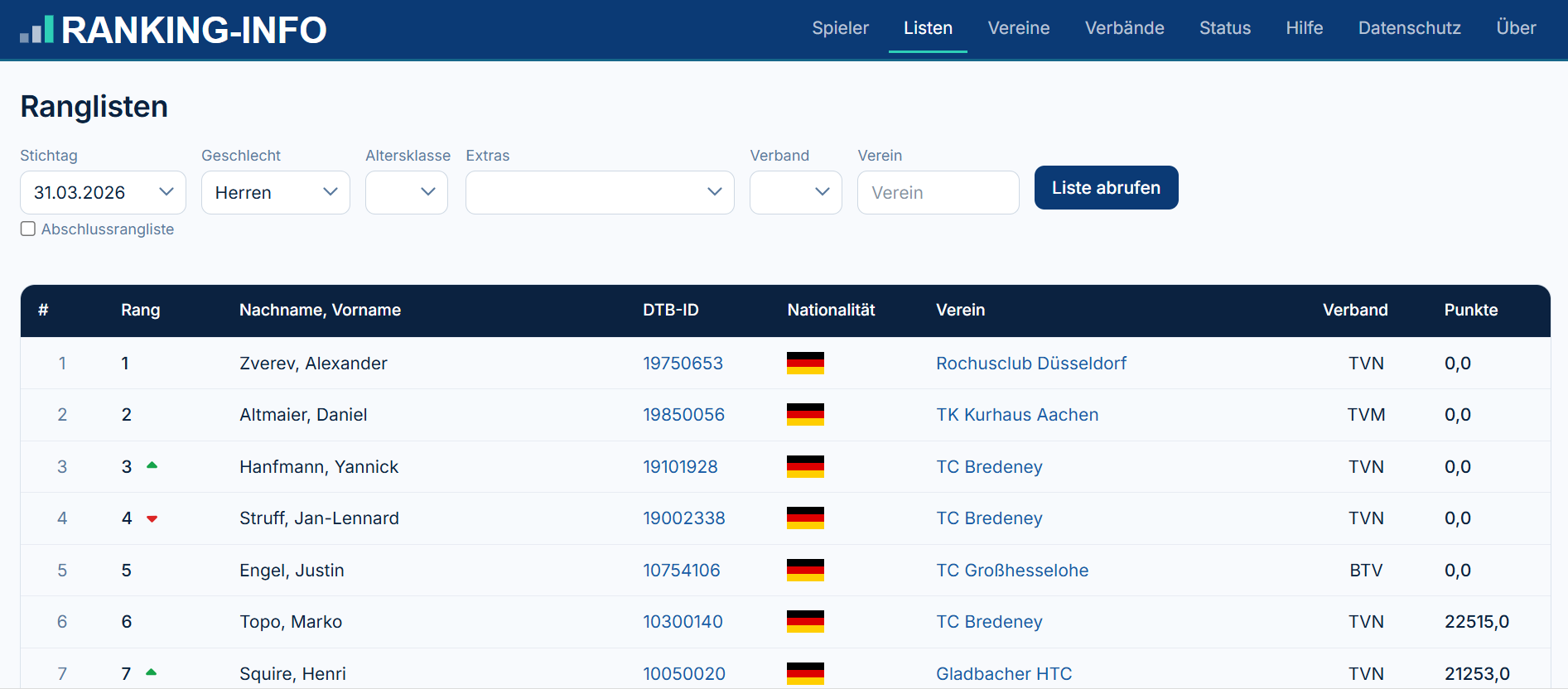 ranking-info listenansicht